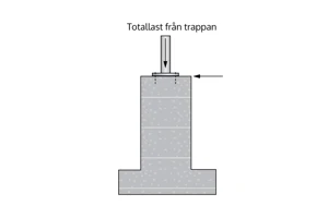 16 Spiraltrappor Plint Lightbox.Jpg