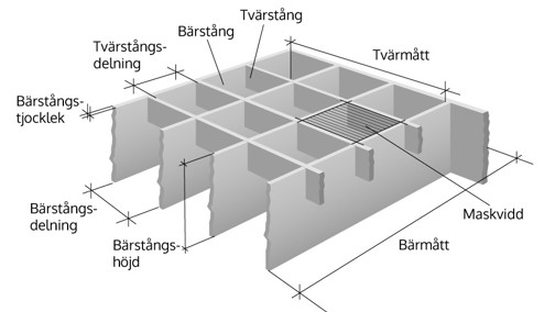Gallerdurk Typa Nomenklatur Thumb