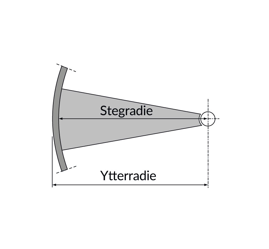 Spiraltrappor Stegradie 10Dagars Lightbox