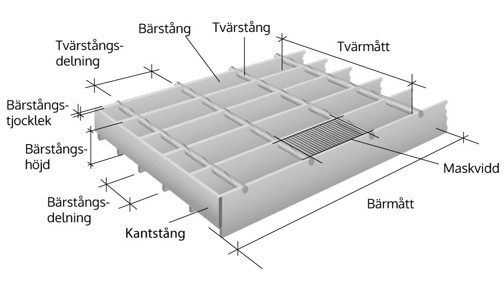 Gallerdurk Pressvetsad Nomenklatur 1024X560