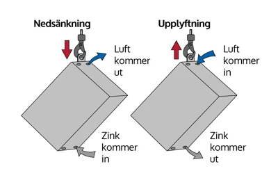 Varmfoerzinking 03 Lightbox