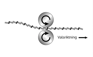 Planriktning Lightbox