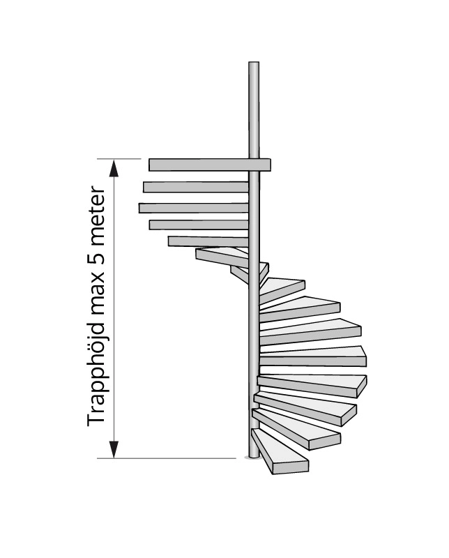 Spiraltrappor Trapphoejd 10Dagars Lightbox