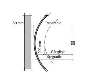 14 Spiraltrappor Antal Stegvarv Lightbox.Jpg