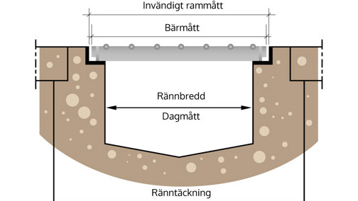 Gallerdurk Pressvetsad Koerbar02 Lightbox 1
