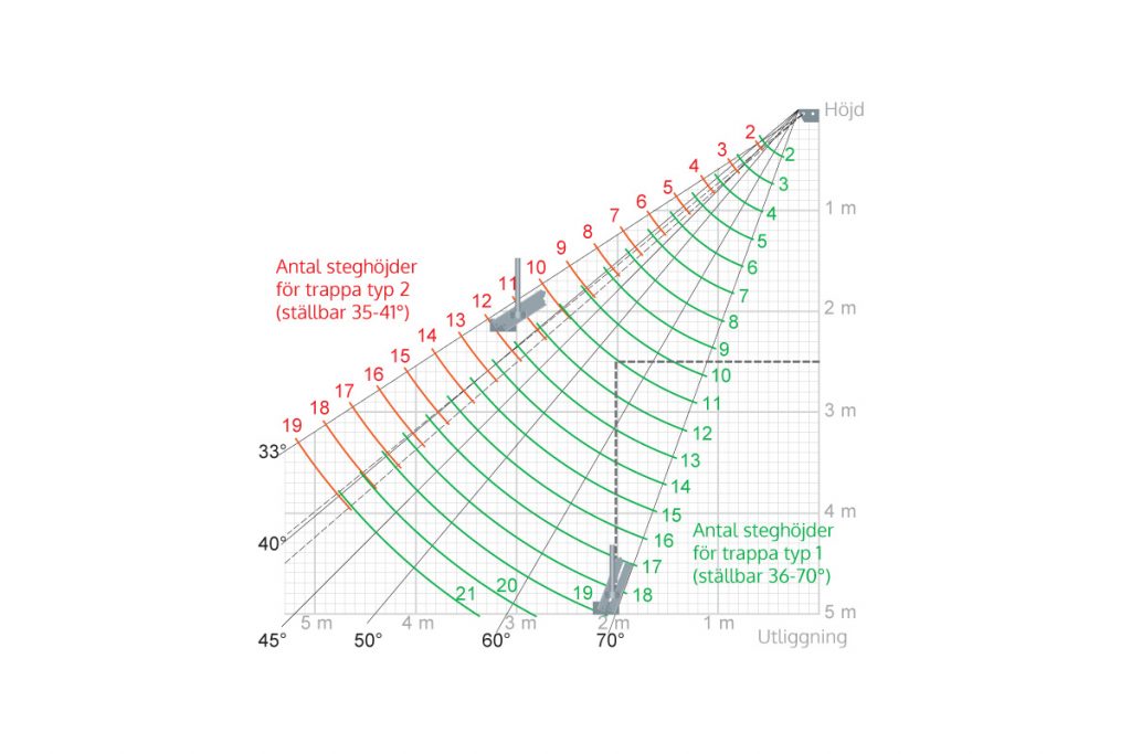 5 Dagars04 Lightbox 1024X683 1