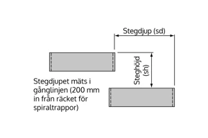09 Spiraltrappor Stegdjup Lightbox.Jpg
