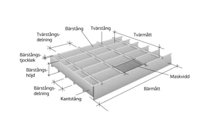 Gallerdurk Pressvetsad Nomenklatur Lightbox