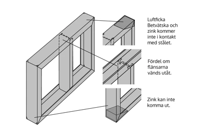 Varmfoerzinking 02 Lightbox